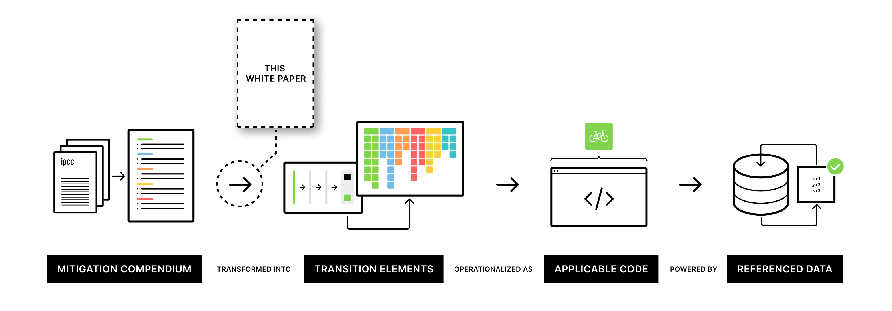 images/white_paper_framework.png